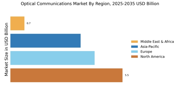 Optical Communications Market segmented by region: North America, Europe, APAC, South America, MEA