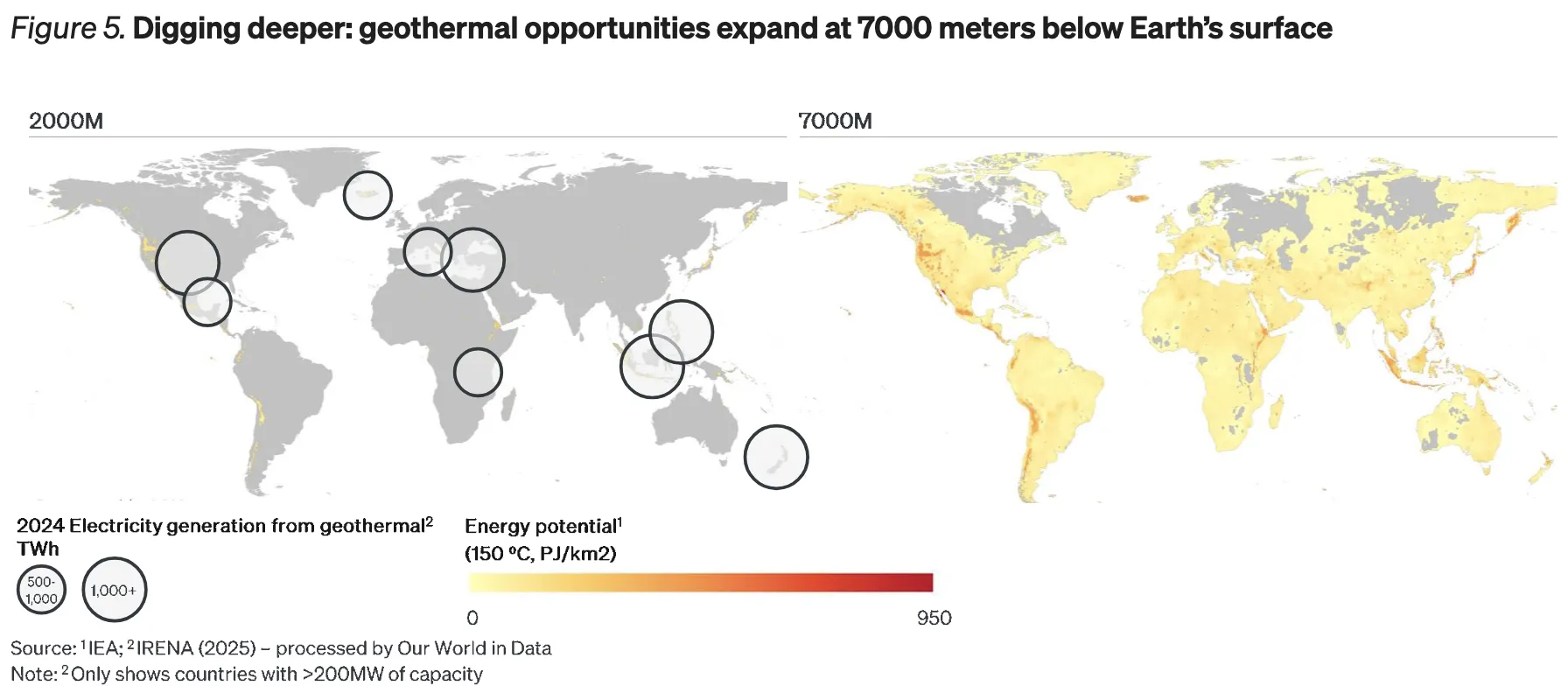 Global geothermal potential map showing expansion at 7000m drilling depth - J.P. Morgan Power Rewired 2025