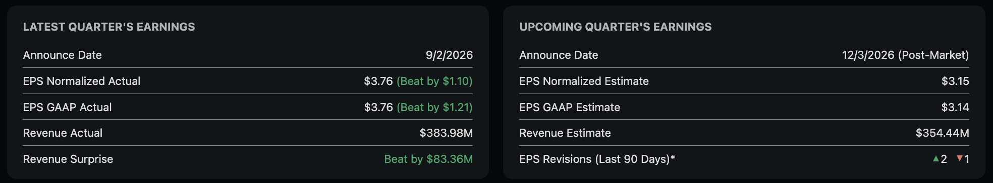 Argan latest quarter earnings actuals against the upcoming quarter's consensus estimate