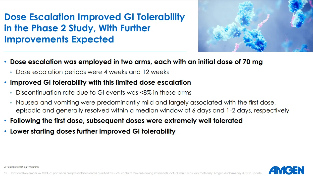 MariTide Phase II Type 2 Diabetes Weight Loss and Metabolic Results