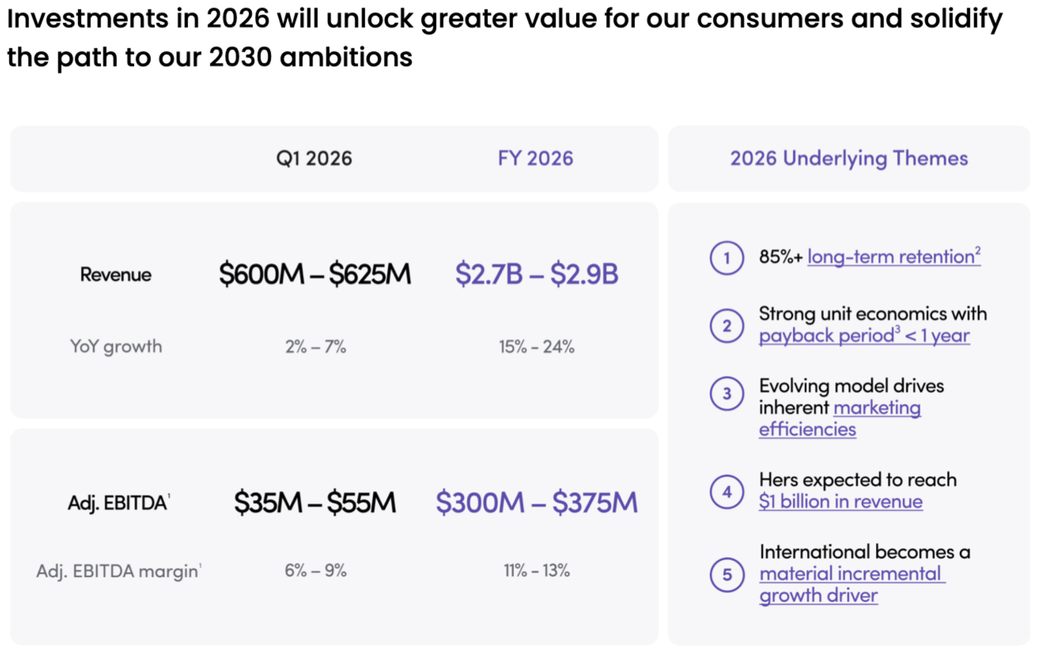 Hims & Hers FY2026 outlook from Q4 2025 shareholder letter showing revenue and adjusted EBITDA guidance