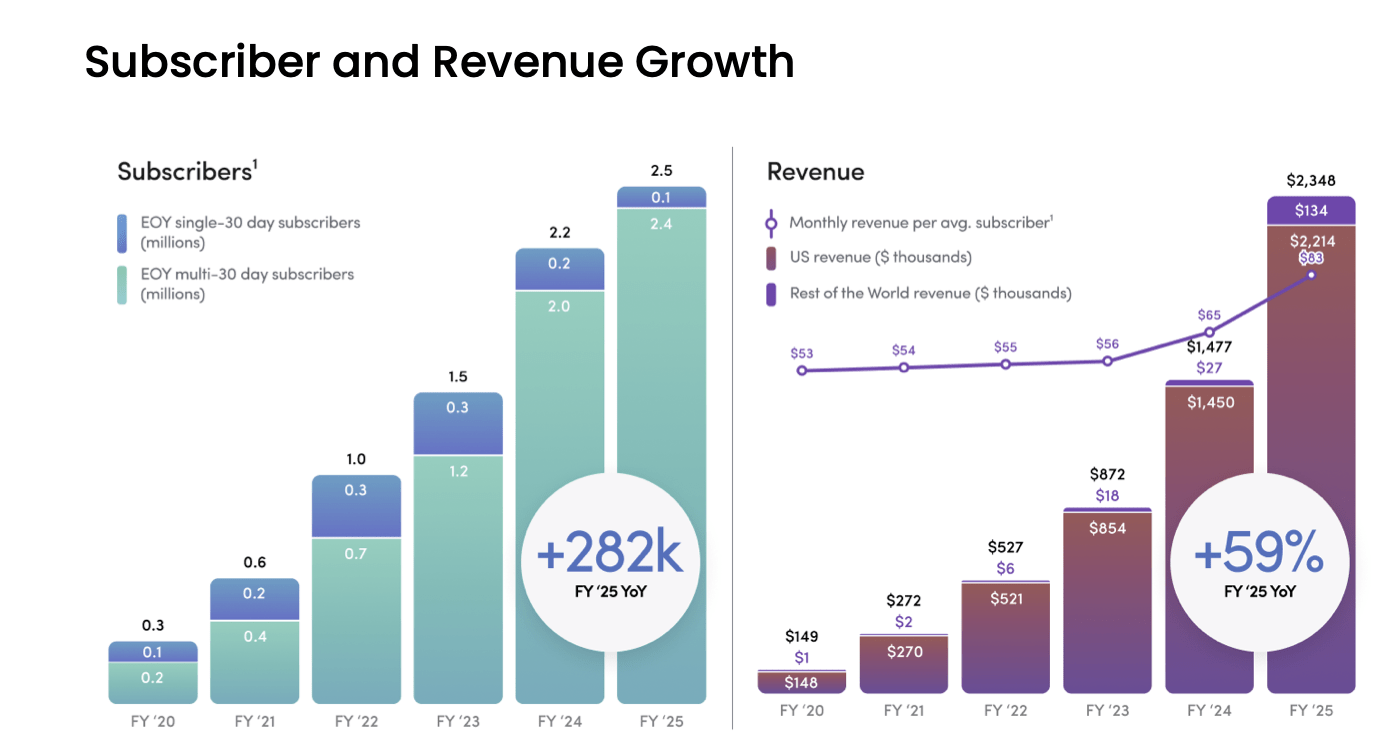 HIMS FY2026 outlook and guidance from shareholder letter