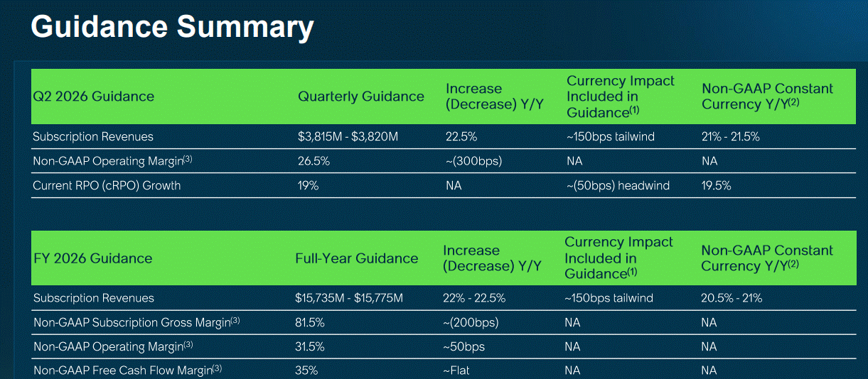 ServiceNow FY2026 raised guidance summary with Armis contribution breakdown