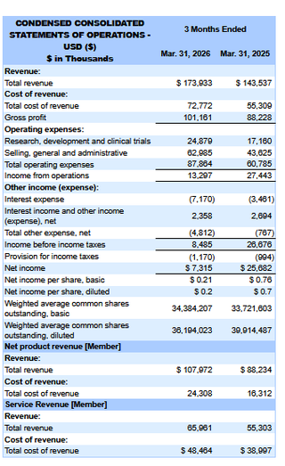 TransMedics Q1 2026 condensed consolidated statement of operations from SEC 10-Q filing