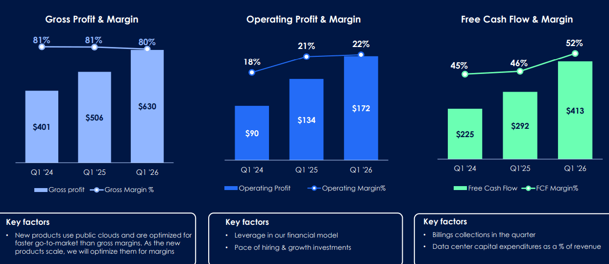 Zscaler gross profit, operating profit and free cash flow - Q1'24 to Q1'26